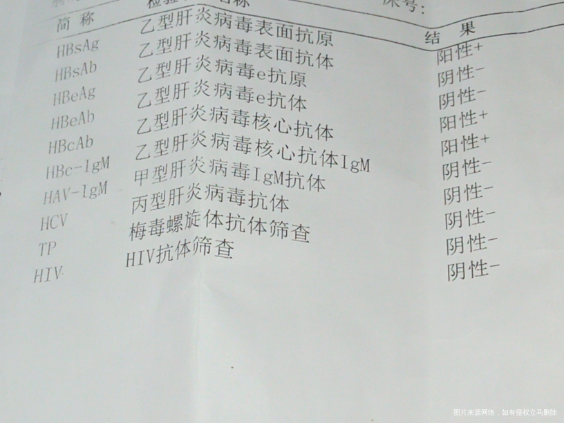 请问我是乙肝的那一种