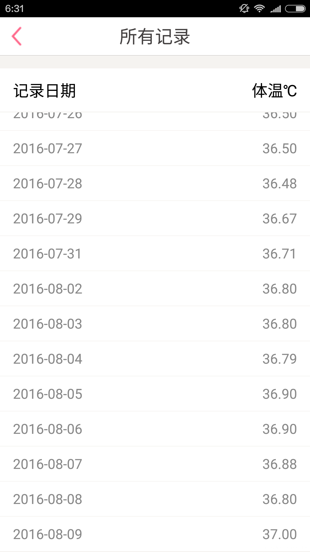 【我的达人分享】白带、体温、排卵试纸