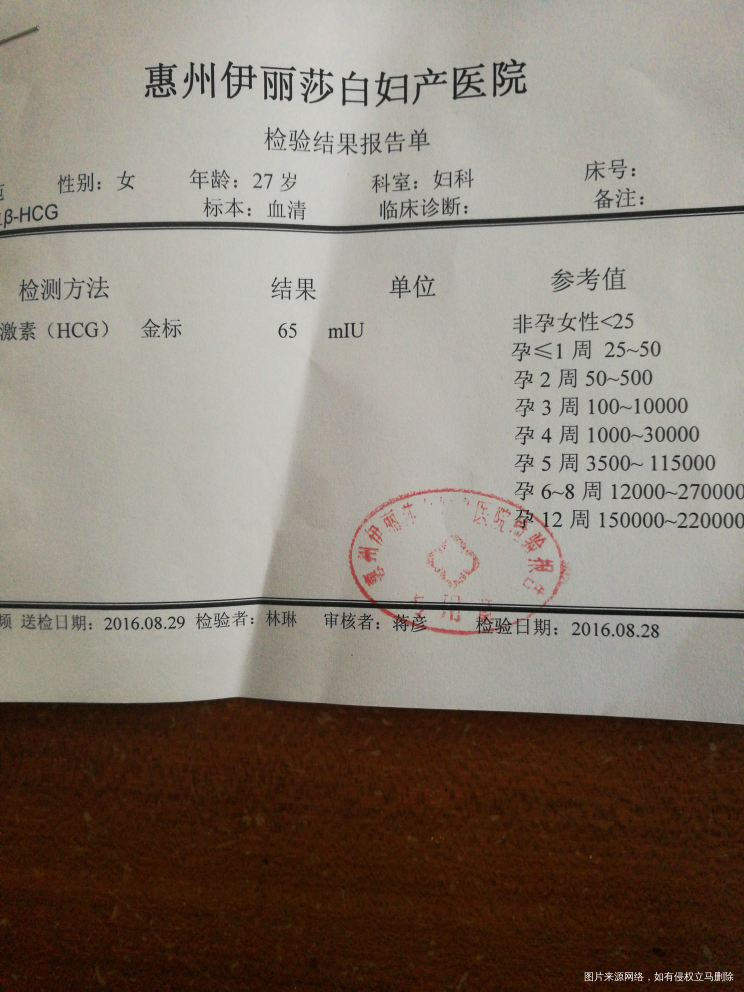 唠叨下我的二胎怀孕症状