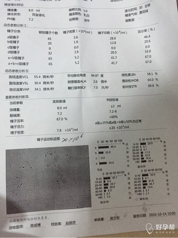 老公的精子检查单, 帮忙看下