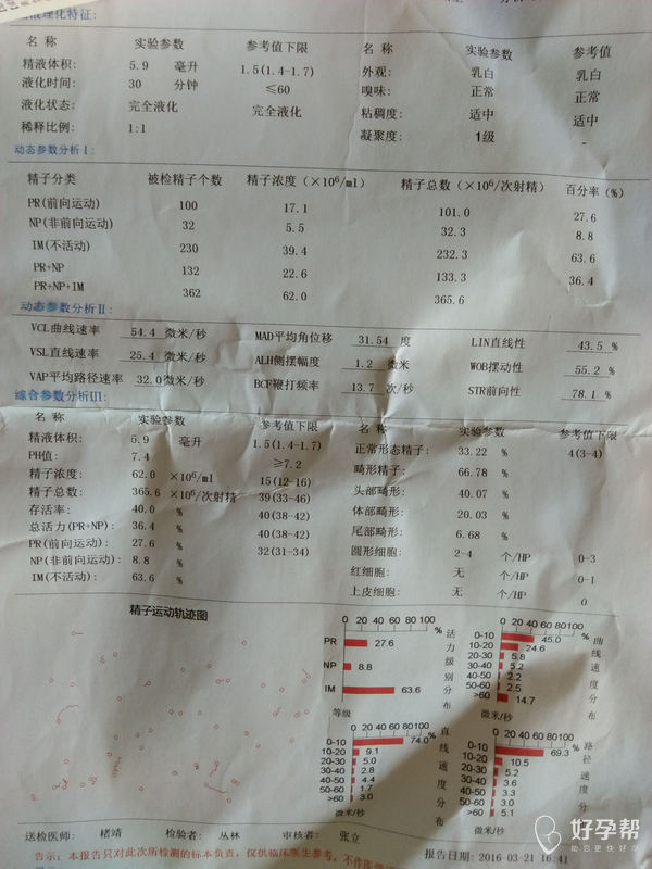 有医生会看精子报告单吗?