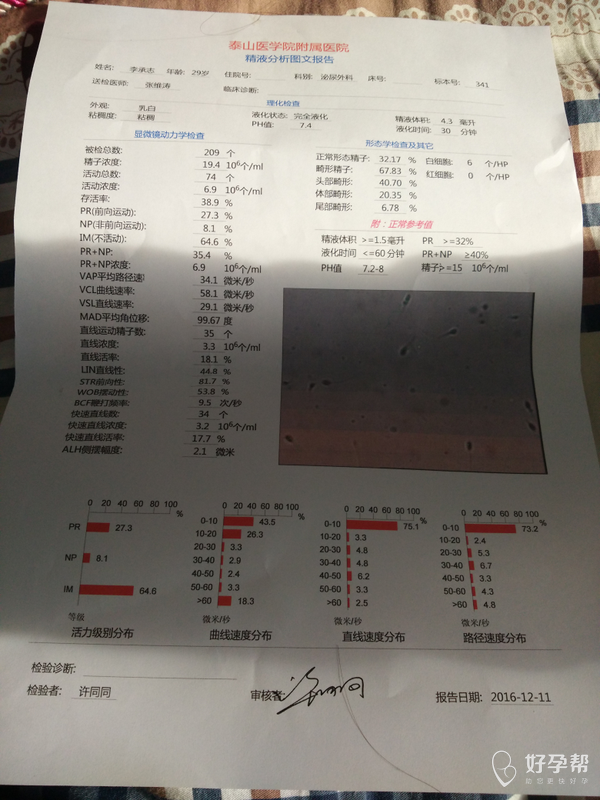 老公的精子活力报告.能给分析一下吗