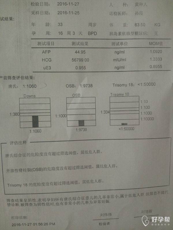 唐筛顺利通过有会看男女的帮忙看看了