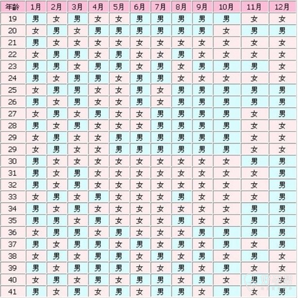 准妈妈快来看看2016年的,春季4.5月容易生男宝宝!