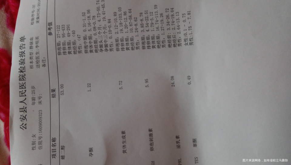 月经量少,月经第五天抽血检查的结果,帮我看看有什么问题吗