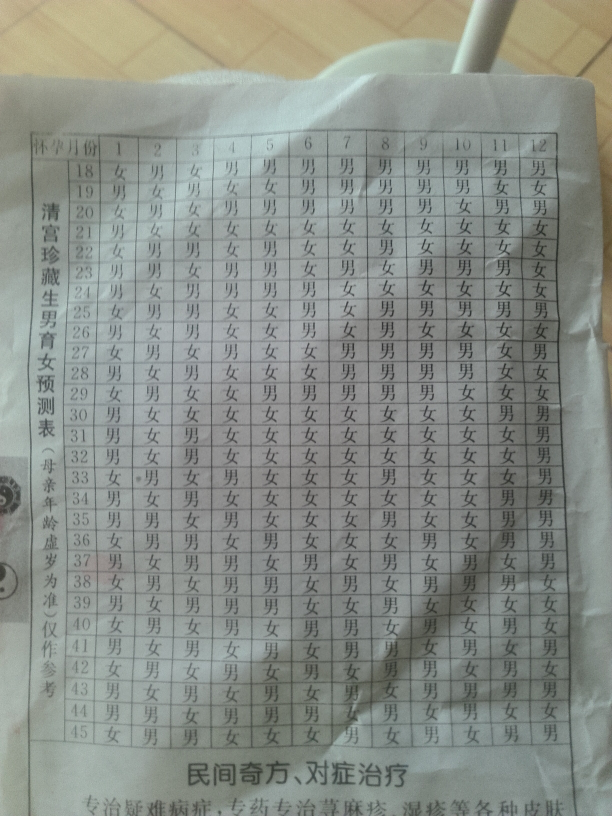 黄历上的清宫表,大家自己看看吧,不过并不是百分百准确哦