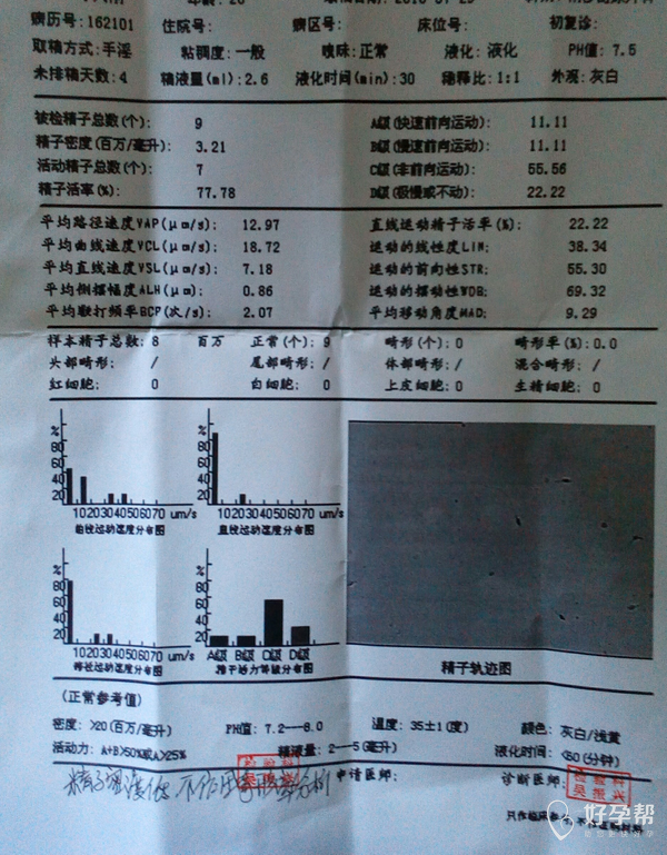 有老公精子密度底的吗(有图)交流一下.