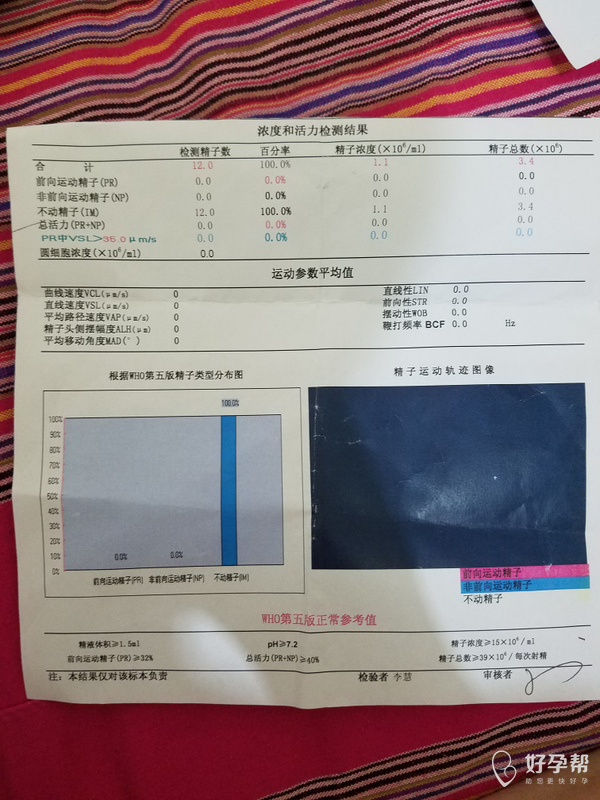 我老公精子少而且不动,怎么办?好治么-死精-难孕治疗论坛-好孕帮