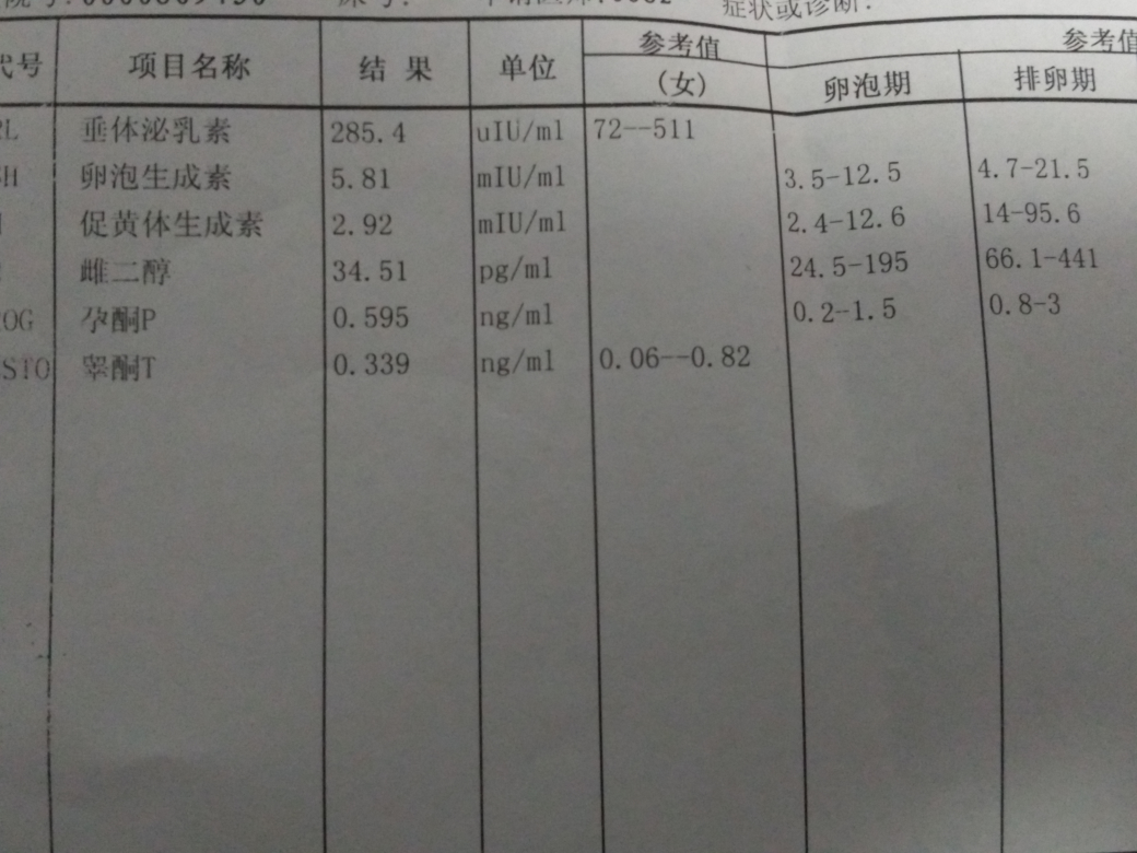 性激素六项,谁能帮着看看是不是正常