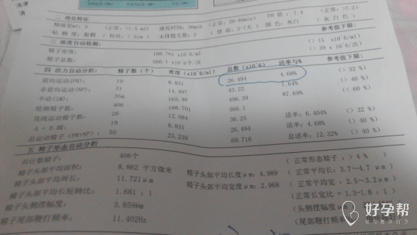 麻烦帮忙看看我老公精子运动轨迹分析报告吧