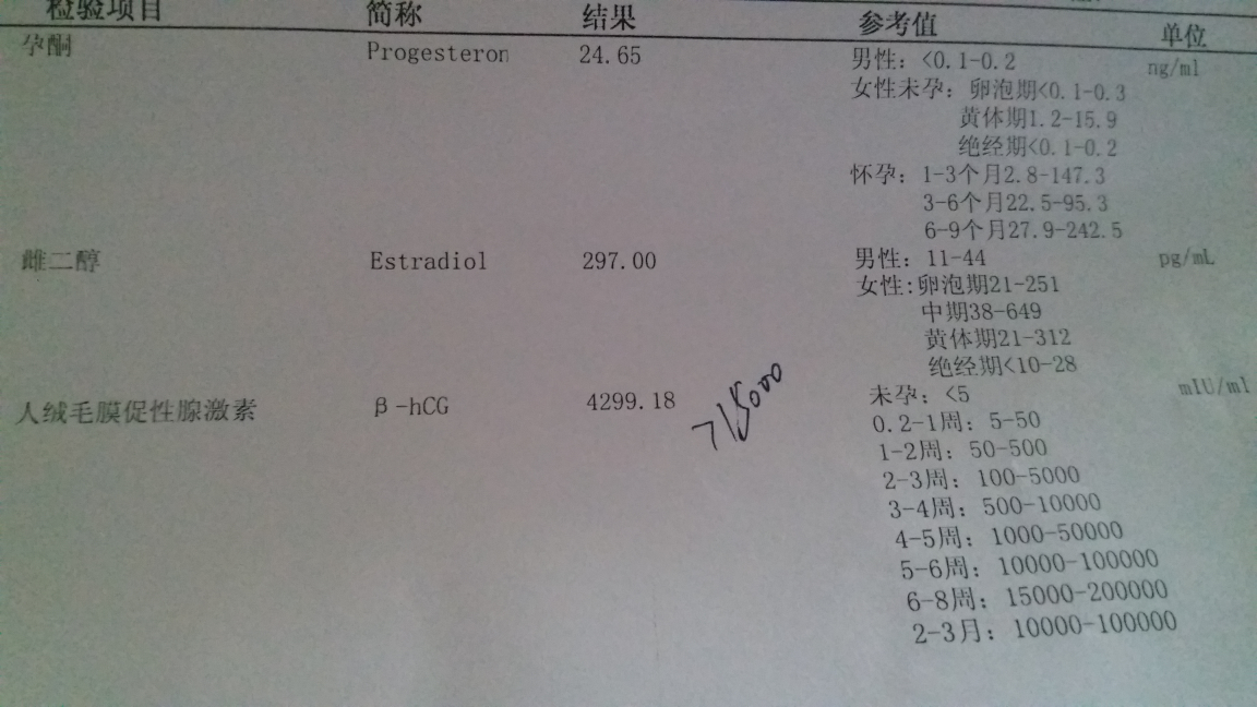 帮我看看这个数值是不是正常的-雌二醇-hcg-保胎经验-好孕妈妈论坛-好