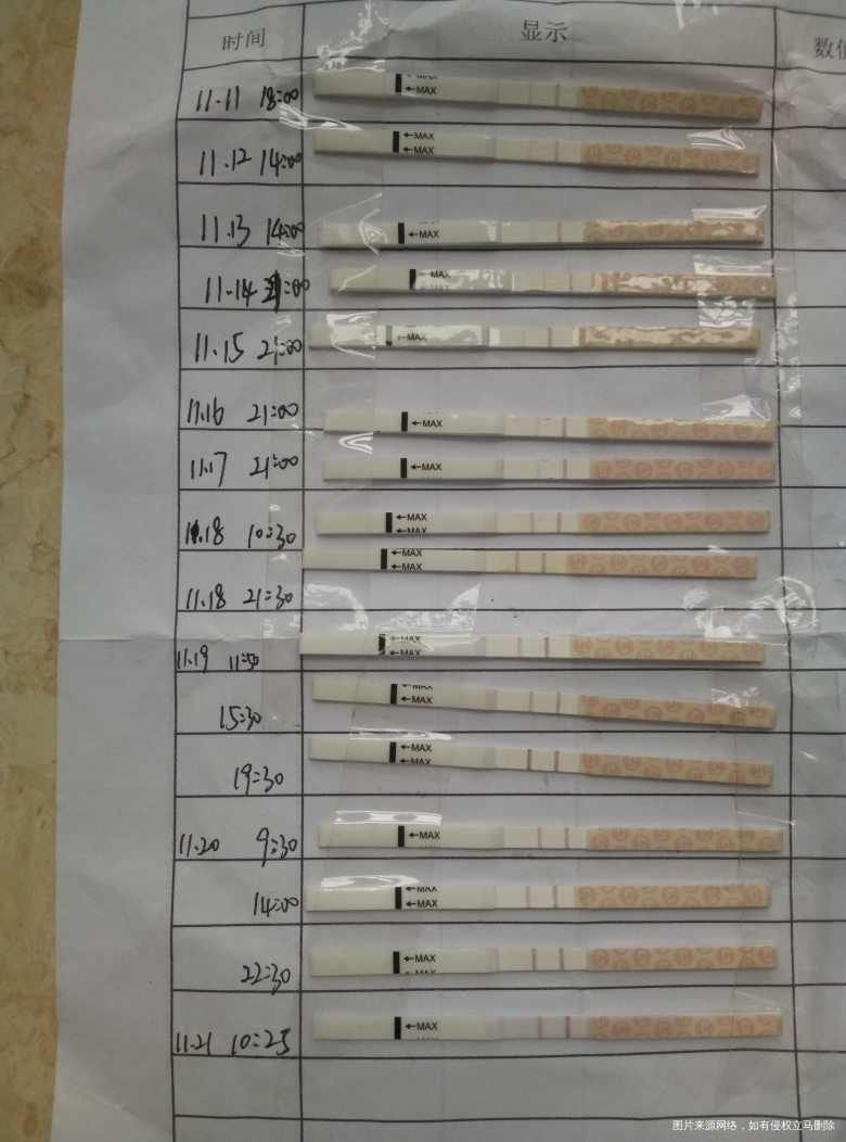 【11月备孕】我在路上了,希望宝宝也在路上了