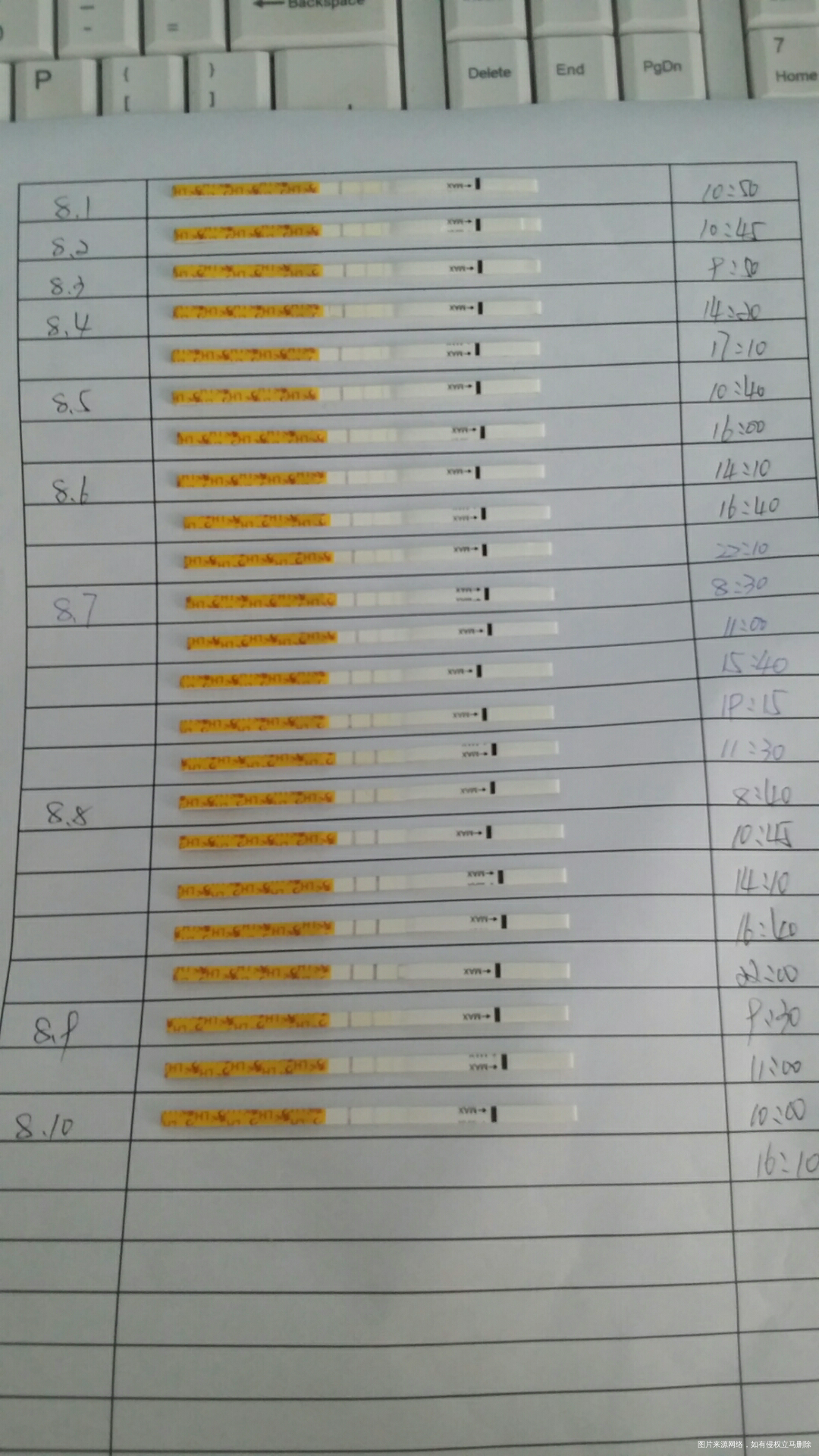 好孕后分享经验,重要的排卵试纸记录