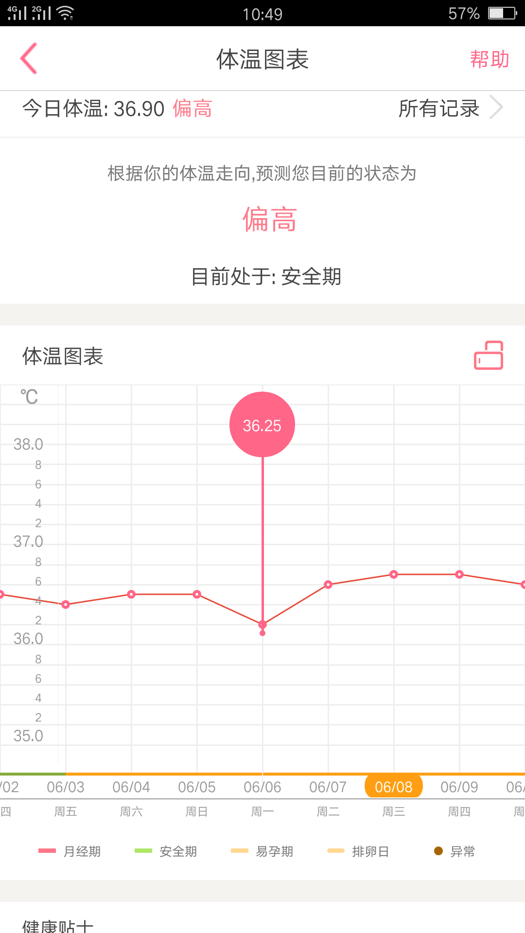 【6.15】说说我的怀孕初期症状