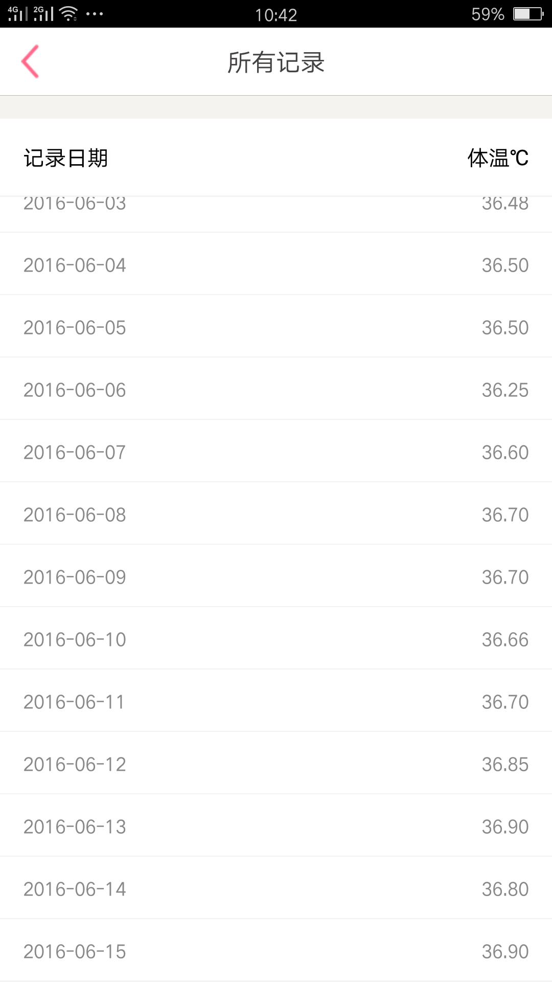 【6.15】说说我的怀孕初期症状