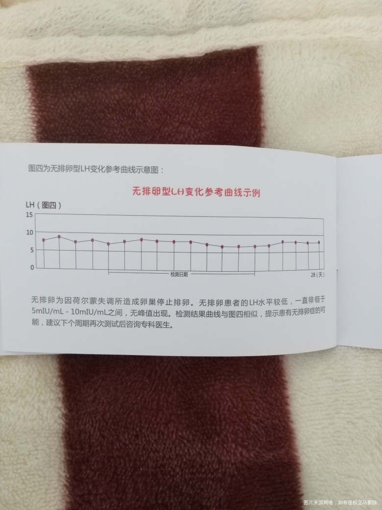 排卵试纸小贴士,分享给新手姐妹