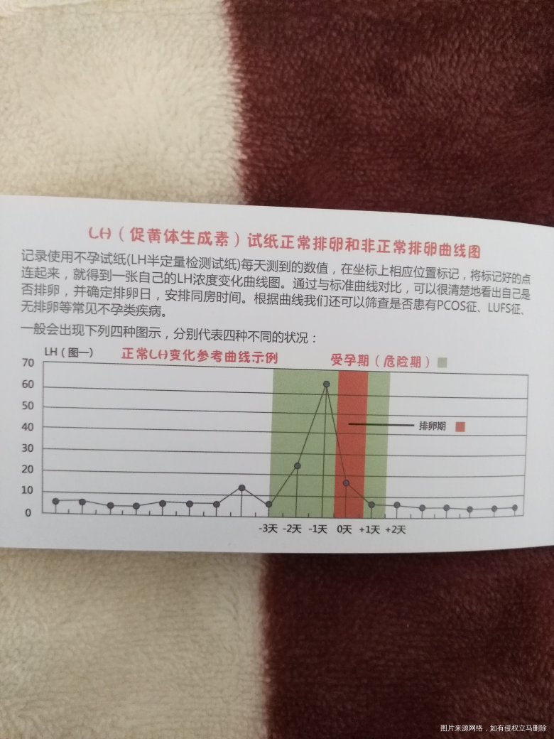 排卵试纸小贴士,分享给新手姐妹