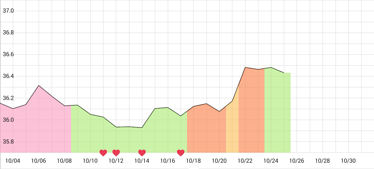 【10月备孕】奋斗在备孕路上的暇暇