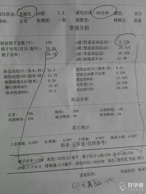 一个月精液a级提高太快了有图为证