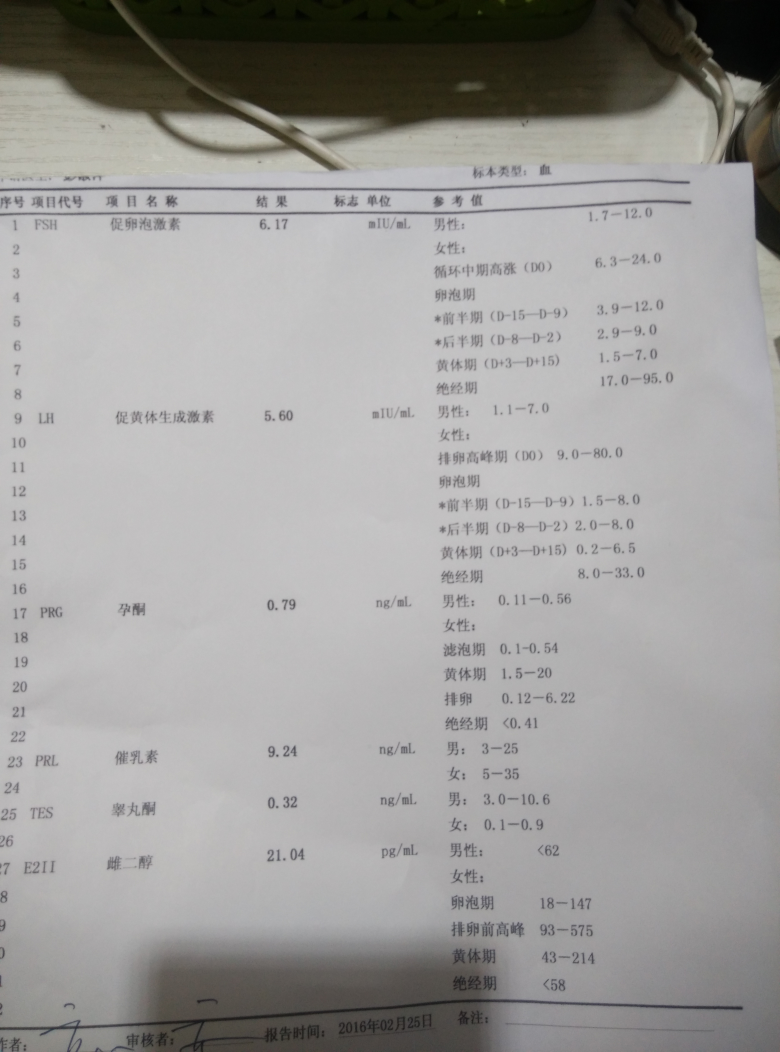 亲们有会看激素六项的吗