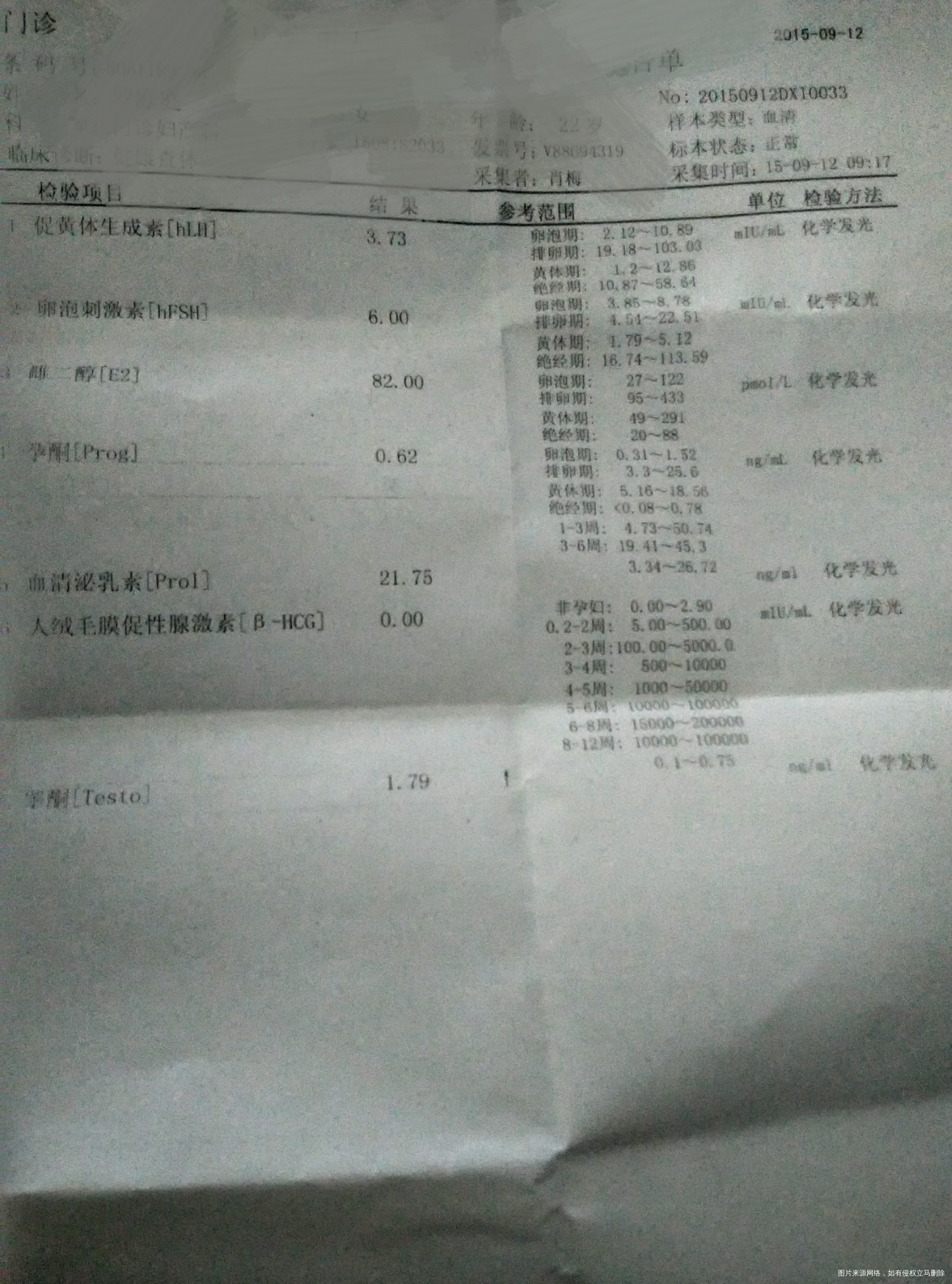 大家帮我看看,今天查的六项激素,有问题没