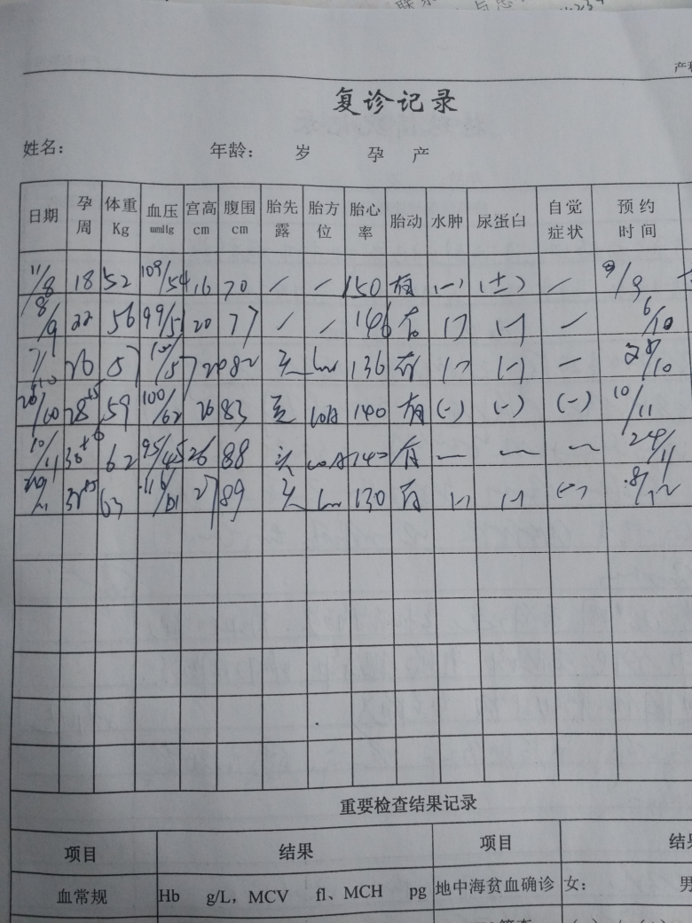 【我的孕期分享】孕33周,我的经验总结分享