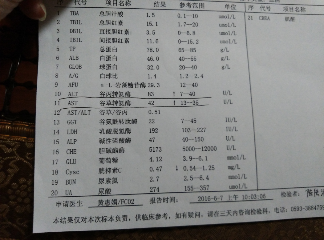 孕10周,转氨酶偏高怎么办需要吃药吗