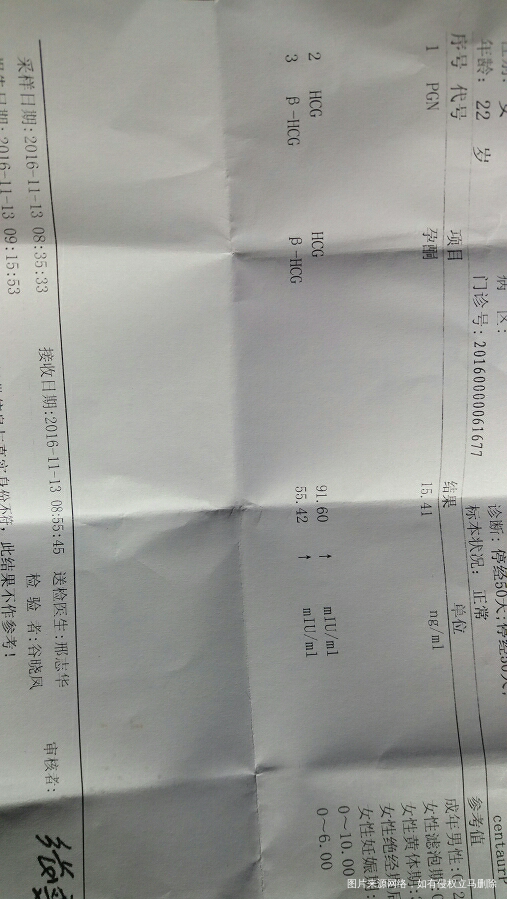 医院检查完了,受不了啊