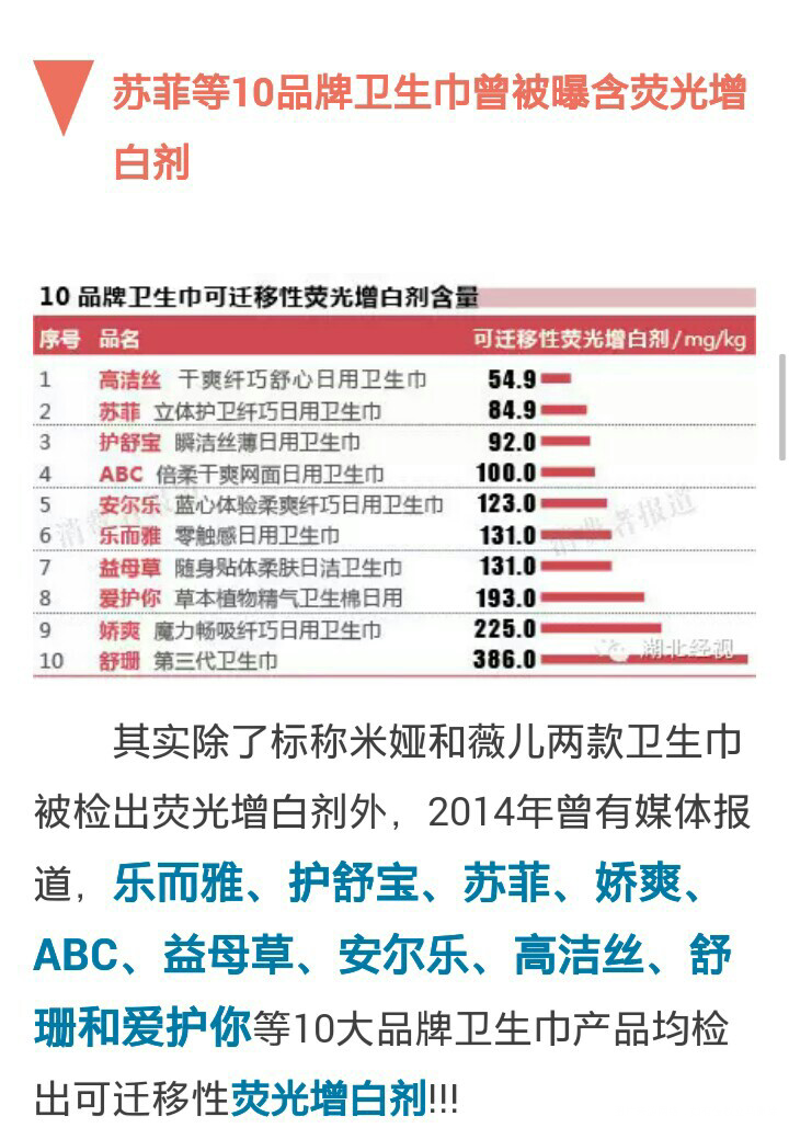 含荧光增白剂的卫生巾,你在用吗?