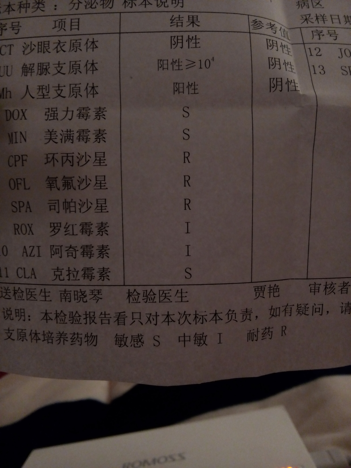 查了支原体和衣原体医生让我吃阿奇霉素