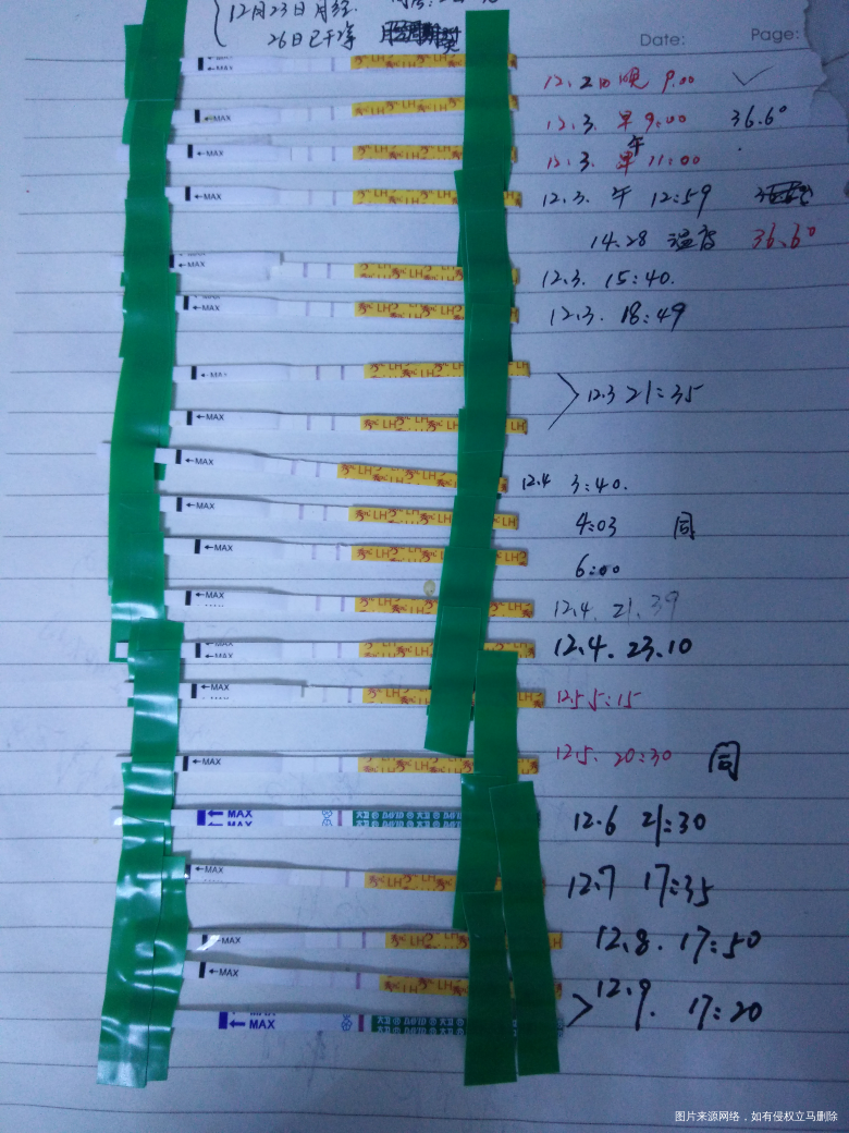 大家给我看下呀,我糊涂了。