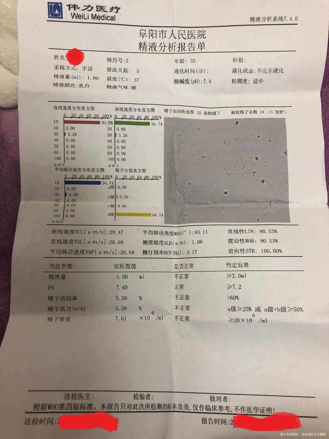 我38了,我的积水,我流产过1次.月经2-4