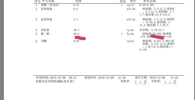 我是多囊患者,今年34.我这种情况该怎么治疗