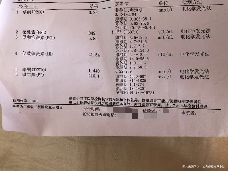 2017年查多囊 现在吃达英和中药。等半年复