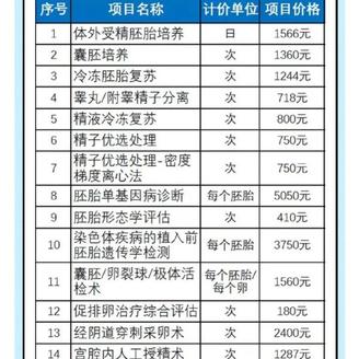 北京试管婴儿纳入医保外地人在北京做的也可以报销么？
