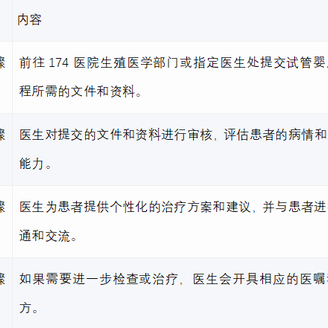 174医院试管婴儿交单后找哪个医生？