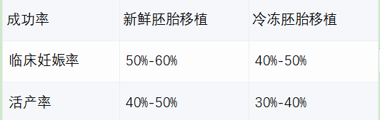 贵阳市省医试管婴儿成功率多少？费用流程简介