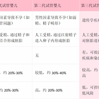 襄阳哪里做三代试管婴儿？襄阳做三代试管婴儿哪家好？