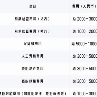 张家口试管婴儿费用大概要多少钱?这里一站搞明白