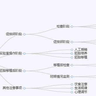 苏州试管婴儿流程是啥，如何选择适合自己的试管婴儿医院，经验分享