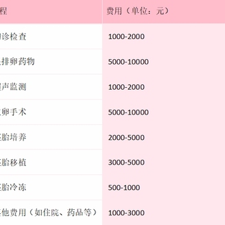 襄阳做试管婴儿要多少钱？医保能报销吗？附襄阳试管婴儿省钱攻略