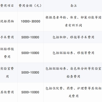 中山一院试管费用多少？具体流程都说清