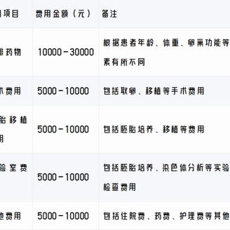 舟山试管婴儿花费明细表奉上，有需要的可以收藏