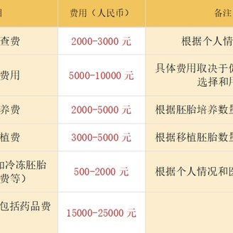 2023沧州试管婴儿现状分析，沧州做试管婴儿需多少钱？