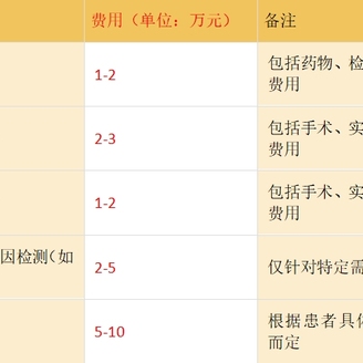 沧州试管婴儿费用大概要多少钱？附2023试管婴儿省钱攻略