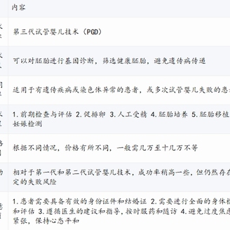 漳州三代试管婴儿可以做吗?全面介绍看这篇!