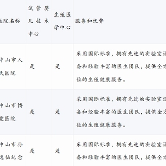 中山做试管哪家医院好？这几家大家可以多关注