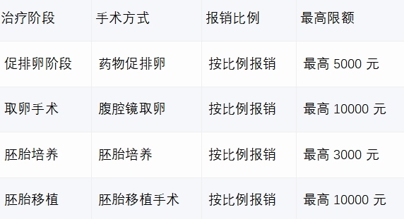 广西试管婴儿有什么新政策，给大家分享详细全面！