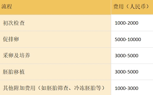 秦皇岛妇幼做试管婴儿费用明细（附图表），试管婴儿省钱攻略请收藏