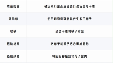 珠海试管婴儿流程是怎样的？简洁清晰让你十秒看懂